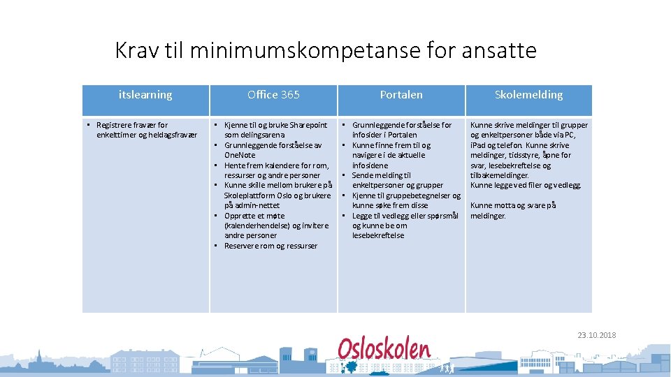 Krav til minimumskompetanse for ansatte itslearning • Registrere fravær for enkelttimer og heldagsfravær Office