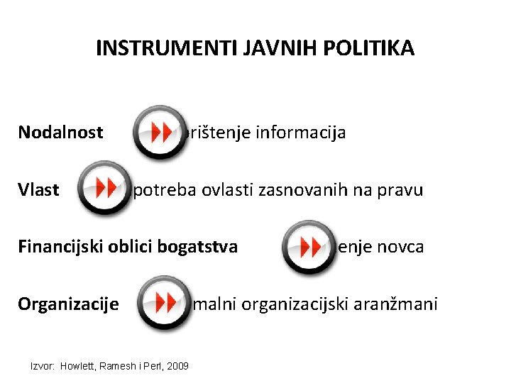 INSTRUMENTI JAVNIH POLITIKA Nodalnost Vlast korištenje informacija upotreba ovlasti zasnovanih na pravu Financijski oblici