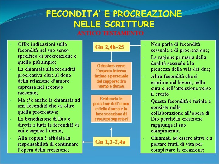 FECONDITA’ E PROCREAZIONE NELLE SCRITTURE ANTICO TESTAMENTO - - - Offre indicazioni sulla fecondità