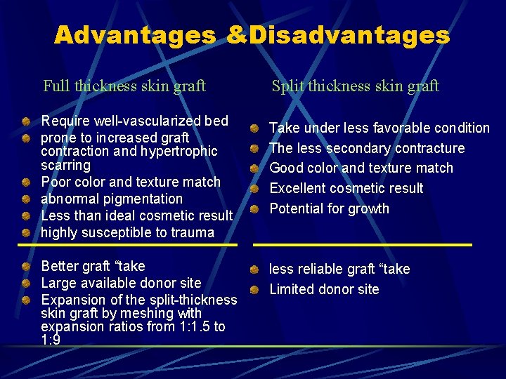 Advantages &Disadvantages Full thickness skin graft Split thickness skin graft Require well-vascularized bed prone Advantages &Disadvantages Full thickness skin graft Split thickness skin graft Require well-vascularized bed prone