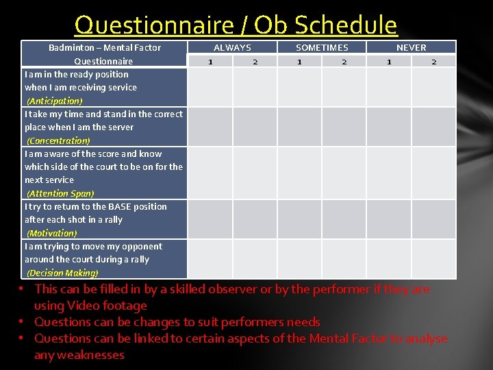 Questionnaire / Ob Schedule Badminton – Mental Factor Questionnaire I am in the ready Questionnaire / Ob Schedule Badminton – Mental Factor Questionnaire I am in the ready