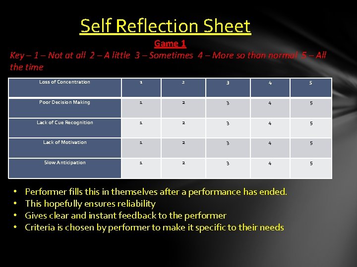 Self Reflection Sheet Game 1 Key – 1 – Not at all 2 – Self Reflection Sheet Game 1 Key – 1 – Not at all 2 –