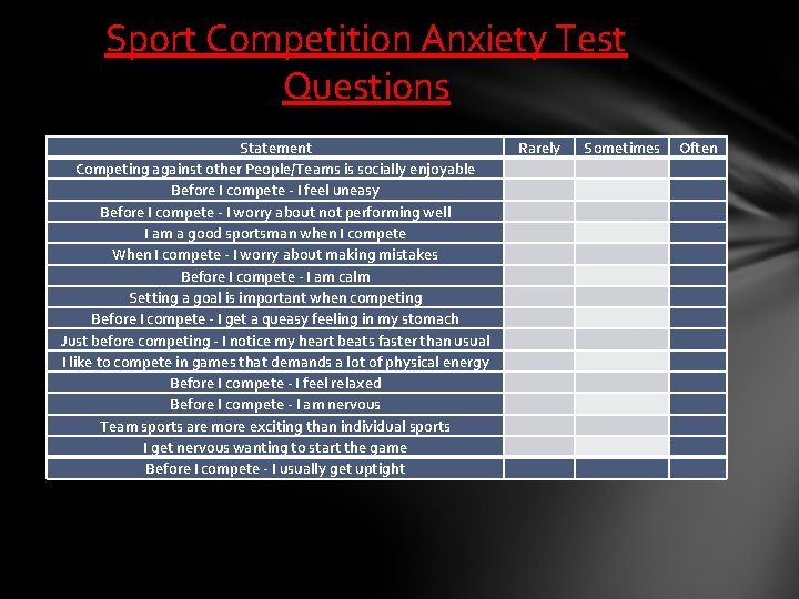 Sport Competition Anxiety Test Questions Statement Competing against other People/Teams is socially enjoyable Before Sport Competition Anxiety Test Questions Statement Competing against other People/Teams is socially enjoyable Before
