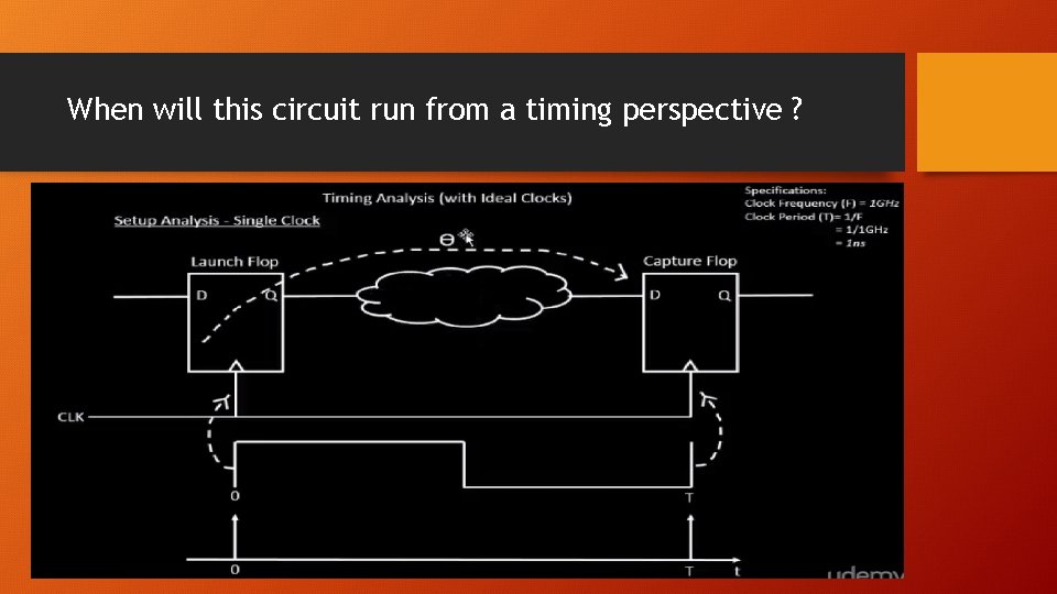 When will this circuit run from a timing perspective ? 