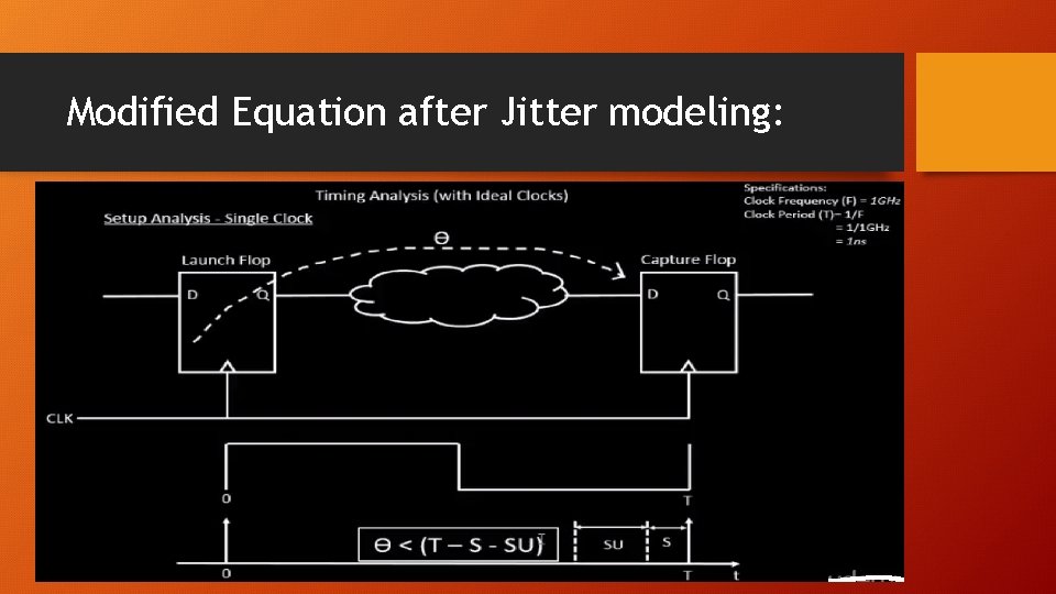 Modified Equation after Jitter modeling: 