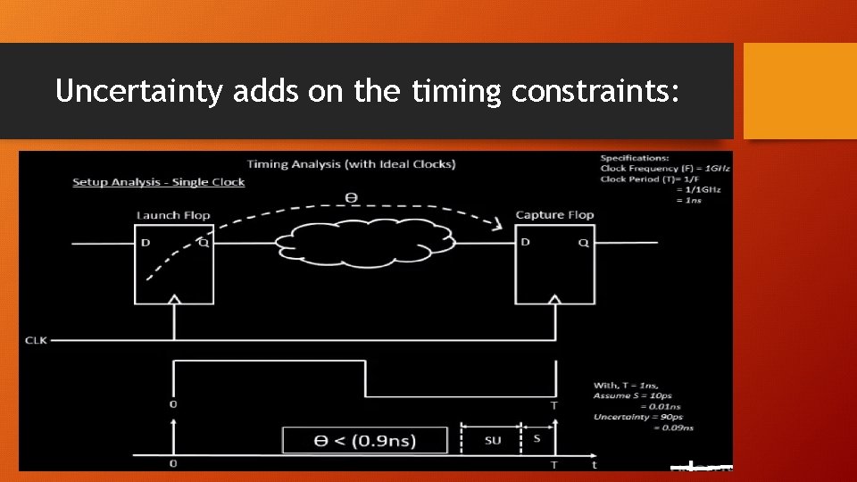 Uncertainty adds on the timing constraints: 