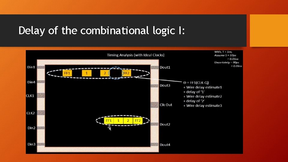 Delay of the combinational logic I: 