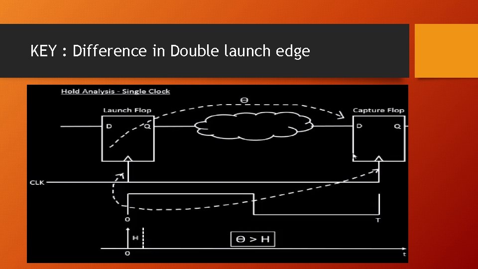 KEY : Difference in Double launch edge 