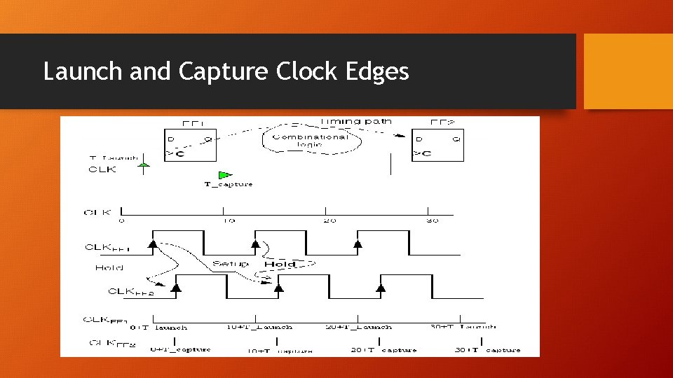 Launch and Capture Clock Edges 