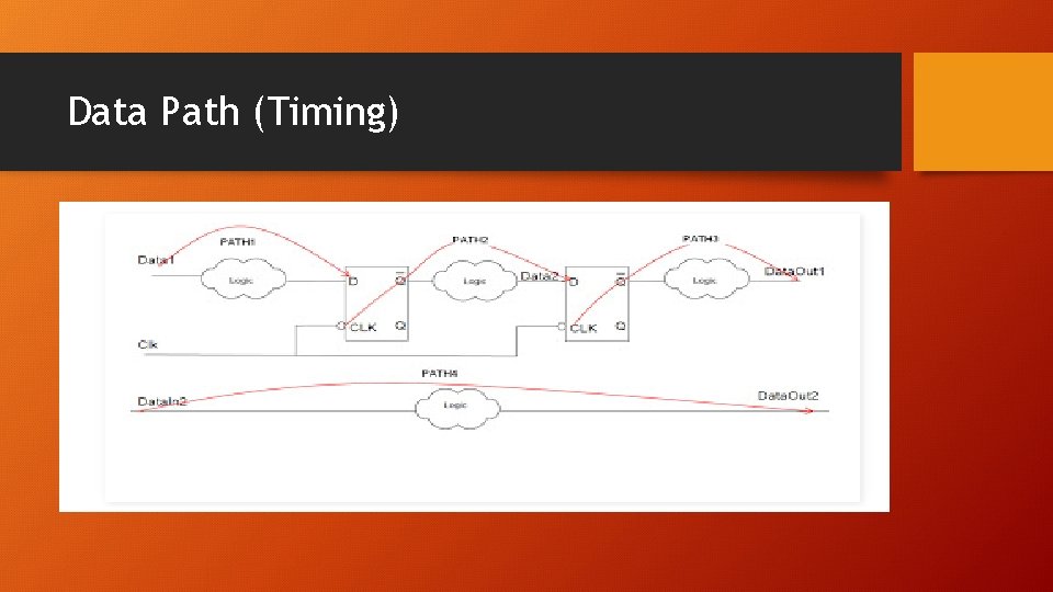 Data Path (Timing) 