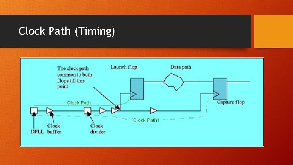 Clock Path (Timing) 