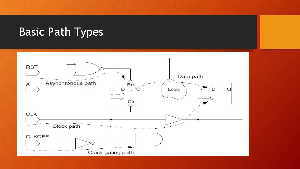 Basic Path Types 