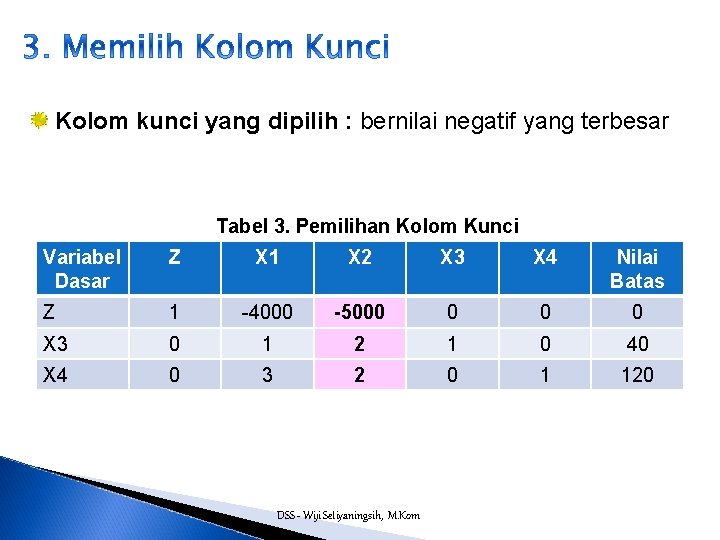 Kolom kunci yang dipilih : bernilai negatif yang terbesar Tabel 3. Pemilihan Kolom Kunci