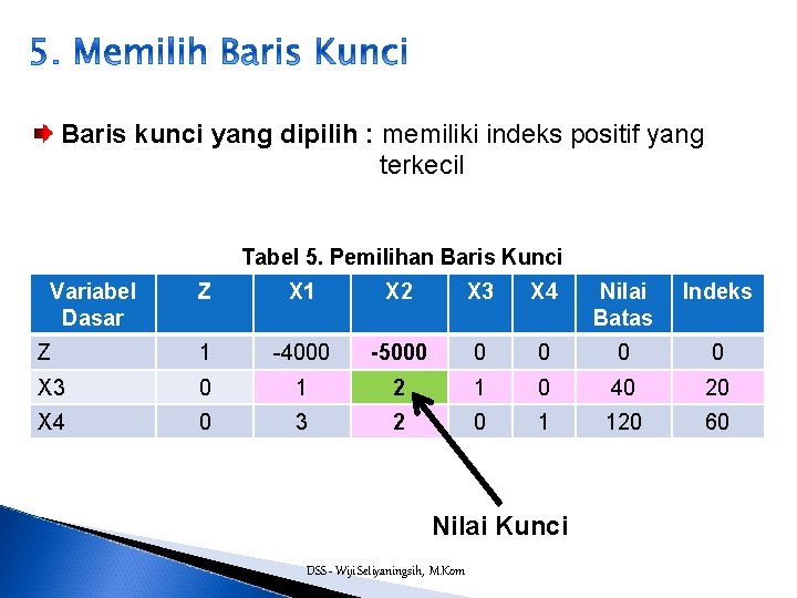 Baris kunci yang dipilih : memiliki indeks positif yang terkecil Tabel 5. Pemilihan Baris