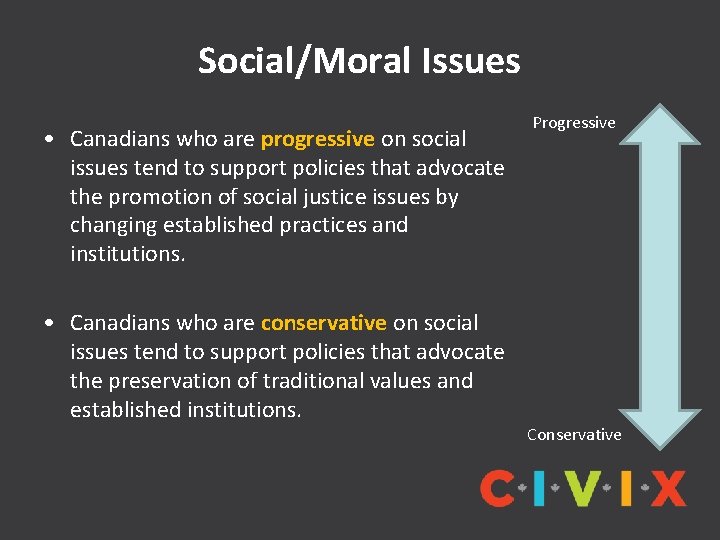 Social/Moral Issues • Canadians who are progressive on social issues tend to support policies