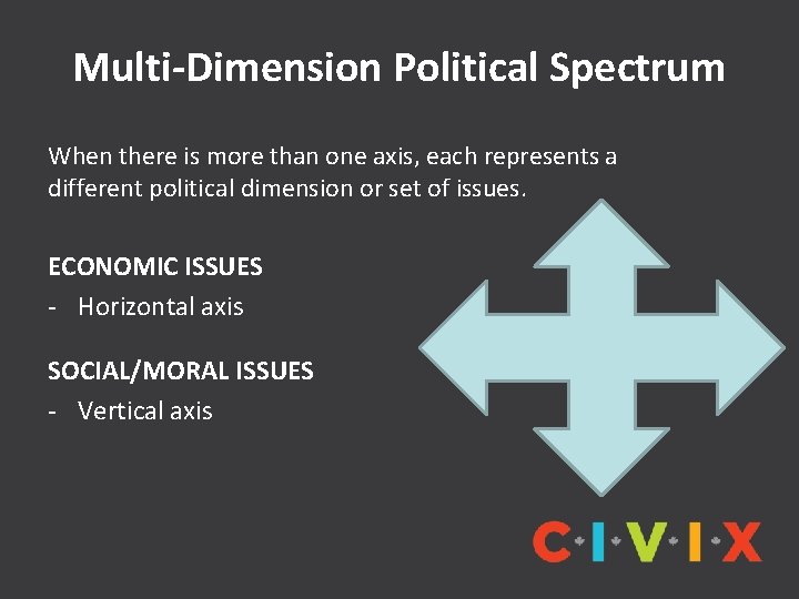 Multi-Dimension Political Spectrum When there is more than one axis, each represents a different