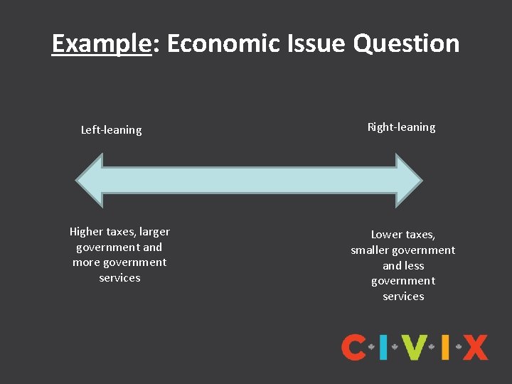 Example: Economic Issue Question Left-leaning Higher taxes, larger government and more government services Right-leaning