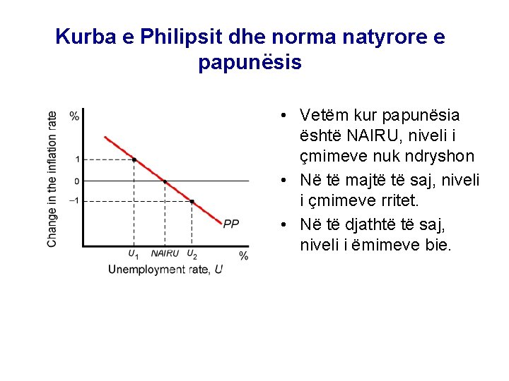 Kurba e Philipsit dhe norma natyrore e papunësis • Vetëm kur papunësia është NAIRU, Kurba e Philipsit dhe norma natyrore e papunësis • Vetëm kur papunësia është NAIRU,