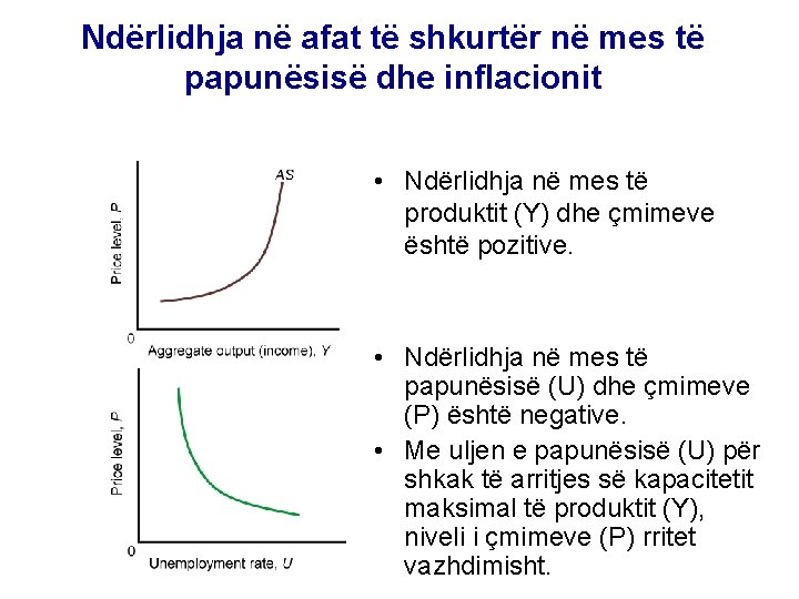 Ndërlidhja në afat të shkurtër në mes të papunësisë dhe inflacionit • Ndërlidhja në Ndërlidhja në afat të shkurtër në mes të papunësisë dhe inflacionit • Ndërlidhja në