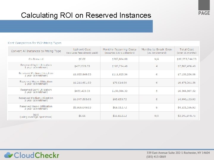 Calculating ROI on Reserved Instances 