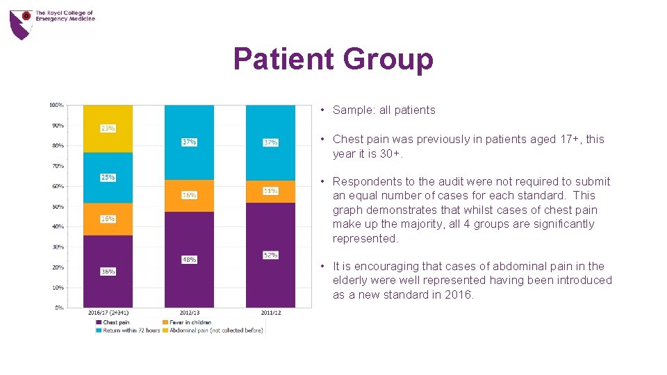 Patient Group • Sample: all patients • Chest pain was previously in patients aged
