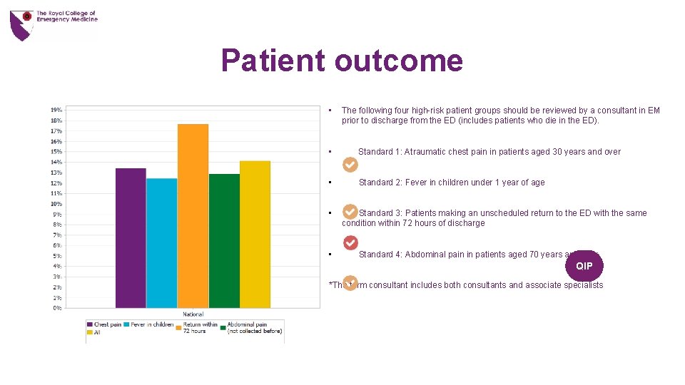 Patient outcome • The following four high-risk patient groups should be reviewed by a