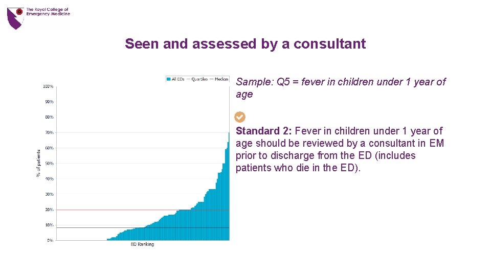 Seen and assessed by a consultant Sample: Q 5 = fever in children under