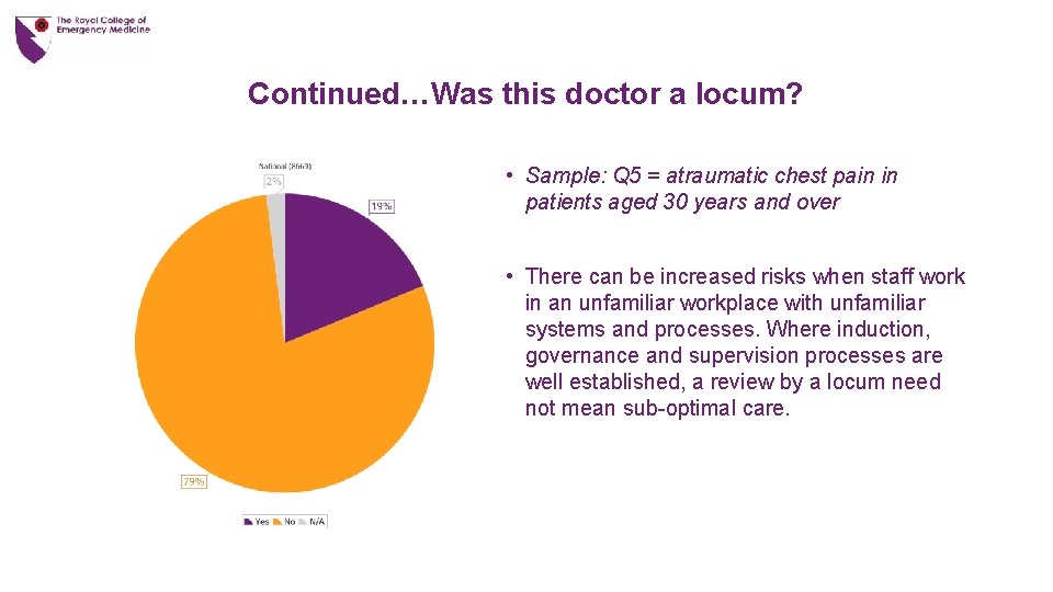 Continued…Was this doctor a locum? • Sample: Q 5 = atraumatic chest pain in