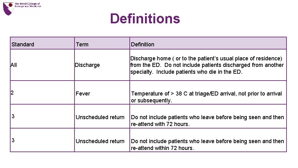 Definitions Standard Term Definition All Discharge home ( or to the patient’s usual place