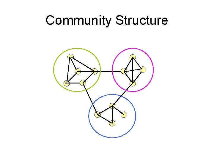 Community Structure 
