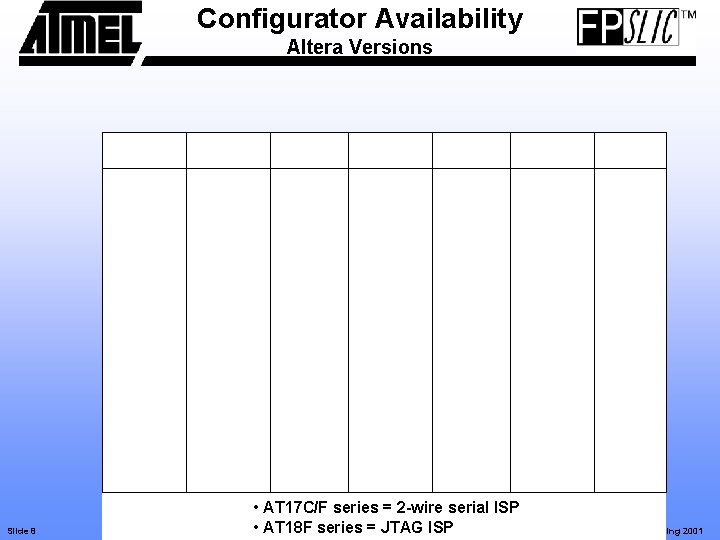 Configurator Availability Altera Versions Slide 8 • AT 17 C/F series = 2 -wire Configurator Availability Altera Versions Slide 8 • AT 17 C/F series = 2 -wire
