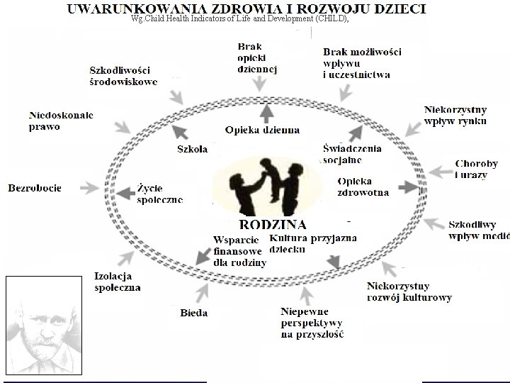 Wg. Child Health Indicators of Life and Development (CHILD), 