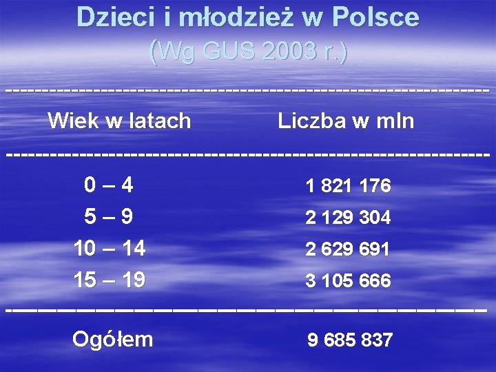 Dzieci i młodzież w Polsce (Wg GUS 2003 r. ) ---------------------------------Wiek w latach Liczba