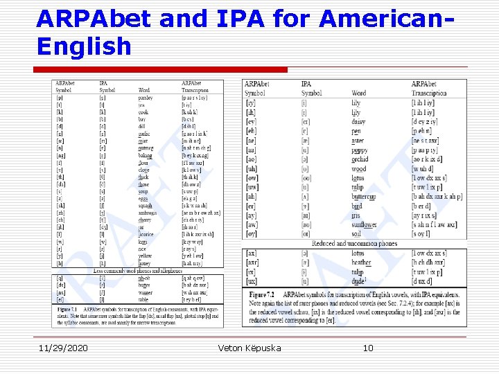 ARPAbet and IPA for American. English 11/29/2020 Veton Këpuska 10 