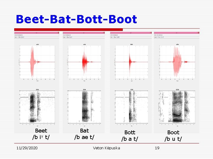 Beet-Bat-Bott-Boot Beet /b iy t/ 11/29/2020 Bat /b ae t/ Veton Këpuska Bott /b