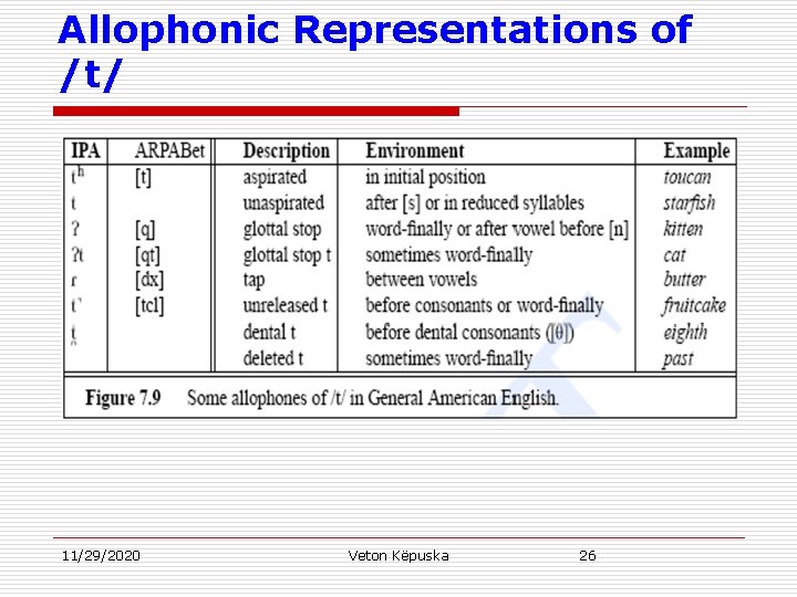 Allophonic Representations of /t/ 11/29/2020 Veton Këpuska 26 