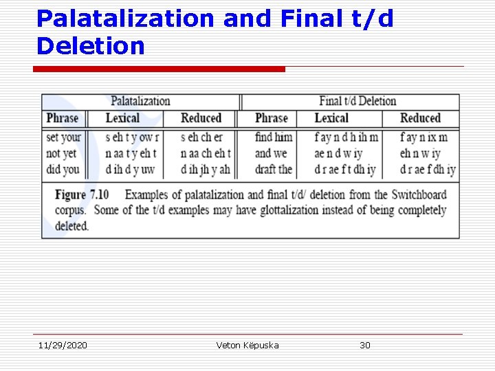 Palatalization and Final t/d Deletion 11/29/2020 Veton Këpuska 30 