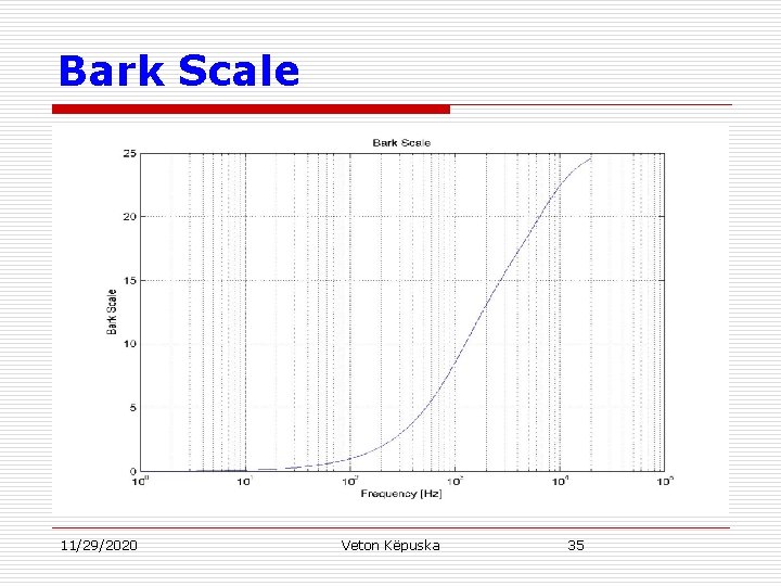 Bark Scale 11/29/2020 Veton Këpuska 35 