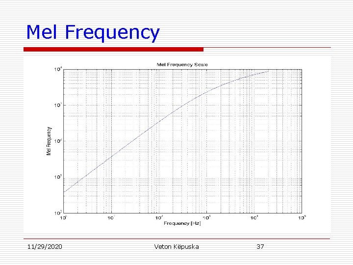 Mel Frequency 11/29/2020 Veton Këpuska 37 