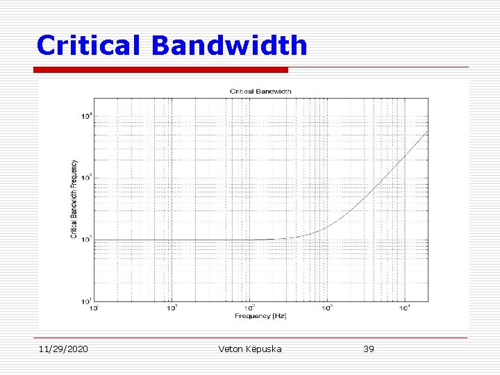 Critical Bandwidth 11/29/2020 Veton Këpuska 39 