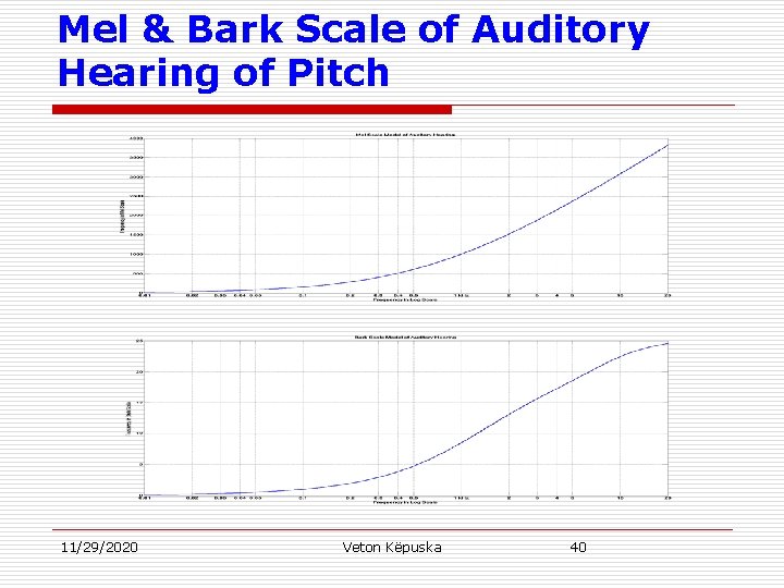 Mel & Bark Scale of Auditory Hearing of Pitch 11/29/2020 Veton Këpuska 40 