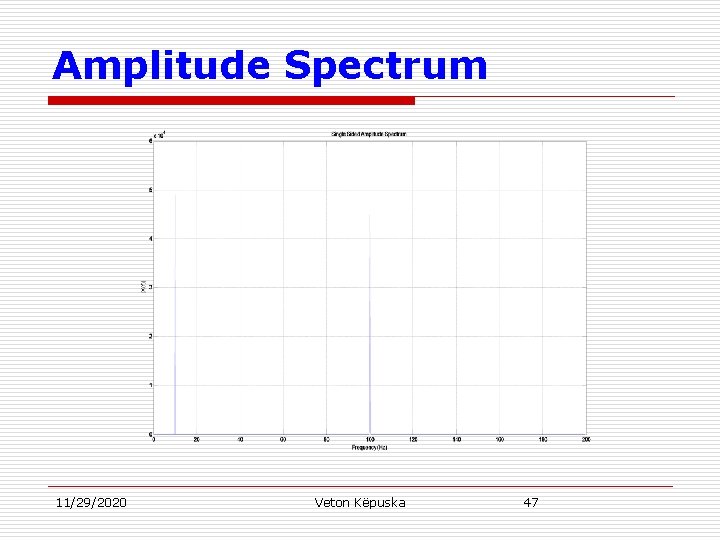 Amplitude Spectrum 11/29/2020 Veton Këpuska 47 