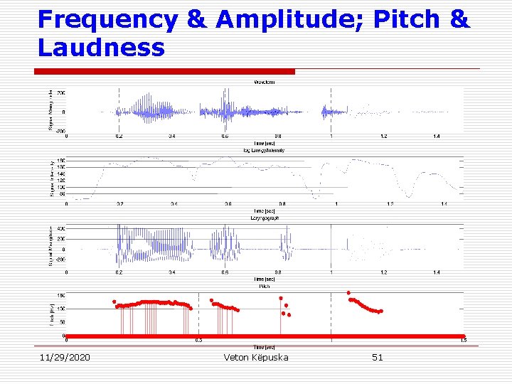 Frequency & Amplitude; Pitch & Laudness 11/29/2020 Veton Këpuska 51 