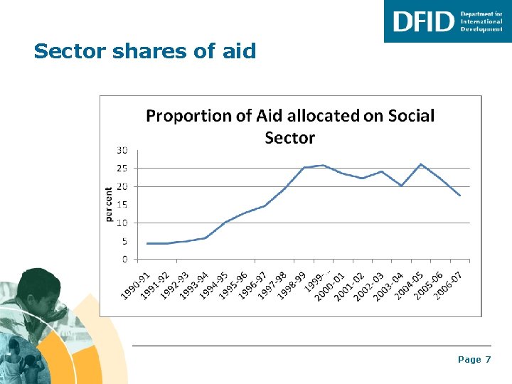 Sector shares of aid Page 7 