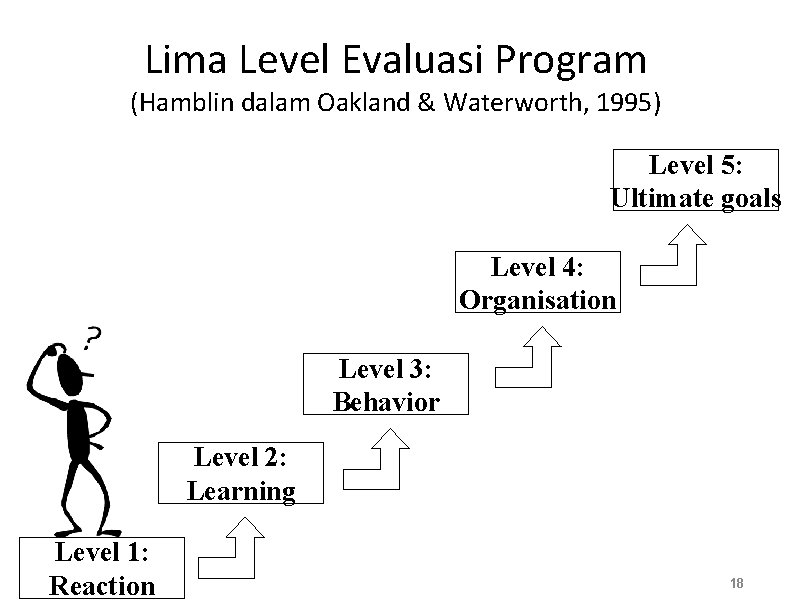 Lima Level Evaluasi Program (Hamblin dalam Oakland & Waterworth, 1995) Level 5: Ultimate goals