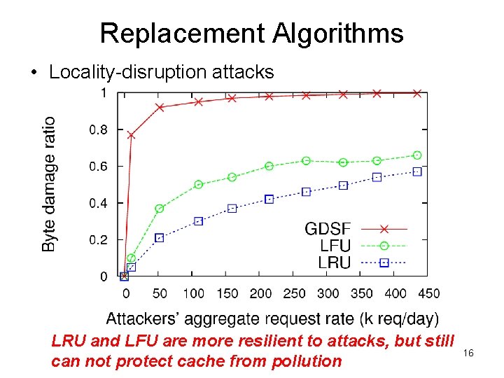 Replacement Algorithms • Locality-disruption attacks LRU and LFU are more resilient to attacks, but