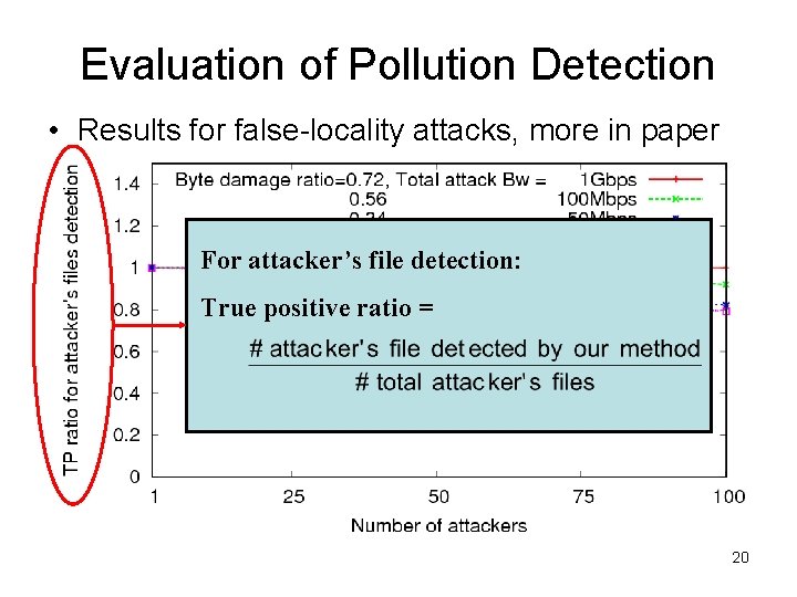 Evaluation of Pollution Detection • Results for false-locality attacks, more in paper For attacker’s