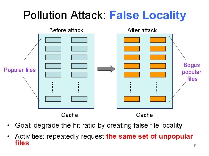 Pollution Attack: False Locality Before attack After attack Popular files …. . . .
