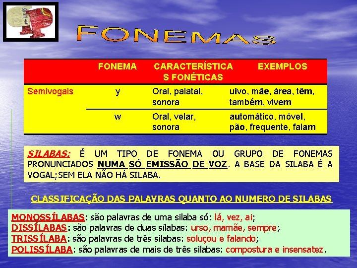 FONEMA Semivogais CARACTERÍSTICA S FONÉTICAS EXEMPLOS y Oral, palatal, sonora uivo, mãe, área, FONEMA Semivogais CARACTERÍSTICA S FONÉTICAS EXEMPLOS y Oral, palatal, sonora uivo, mãe, área,