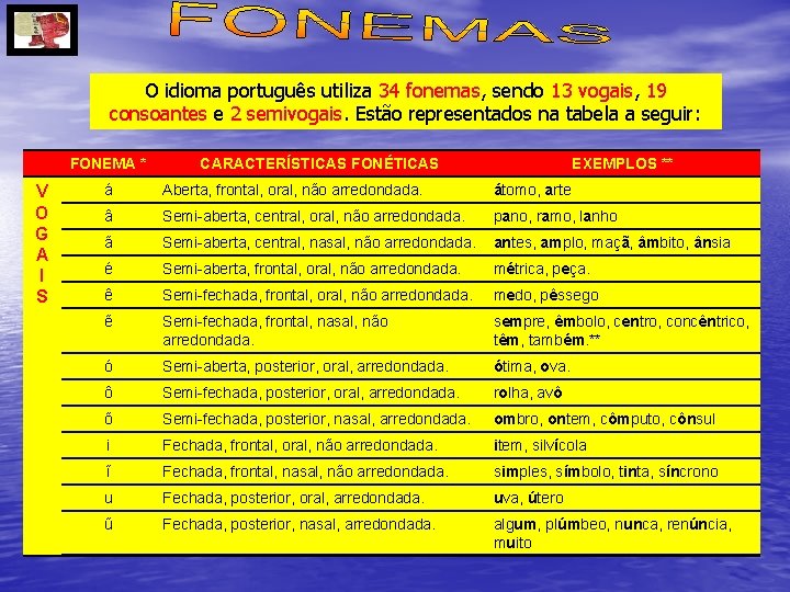 O idioma português utiliza 34 fonemas, sendo 13 vogais, 19 consoantes e 2 semivogais. O idioma português utiliza 34 fonemas, sendo 13 vogais, 19 consoantes e 2 semivogais.